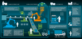 INDUSTRY 4.0 & IOT SOLUTIONS