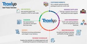 Travel agency suppliers software