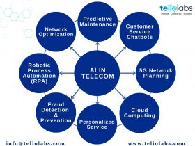 Teliolabs communication.inc