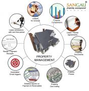 Property Management and Rental in Bangalore