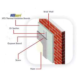 Building Insulation Services In Nagpur India