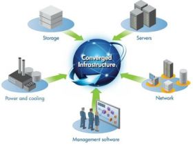 IT converged Infrastructure Management