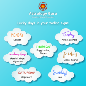 Get Free Daily And Yearly Horoscope.