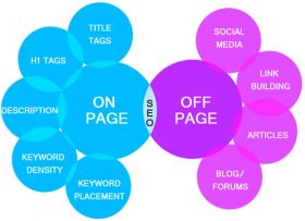 Off Page Optimization SEO Services in India