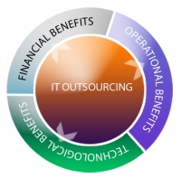 Professional IT outsourcing company in india
