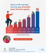 Mutual Fund & SIP Investment, 