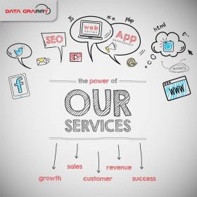 Digital Marketing Services- SEO/SMO/PPC
